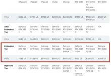 RTX 4080现货充足卖不动 一图看懂原因:性价低得离谱 - v2ra小站