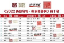 中国首善换人！2022胡润慈善榜：刘强东第一 雷军第三 都捐超145亿元 - v2ra小站