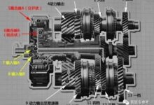 大众关停上海变速器厂:丧钟为所有传统汽车而鸣 - v2ra小站