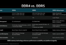 放弃DDR4吧!AMD列出DDR5内存七大优势:每条都让人动心 - v2ra小站