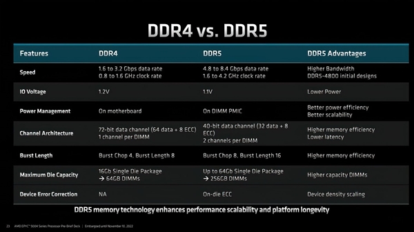放弃DDR4吧!AMD列出DDR5内存七大优势:每条都让人动心 - v2ra小站