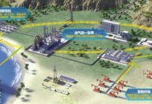 华为发5G远程智慧油气田方案：工人不下井无人化操作！ - v2ra小站