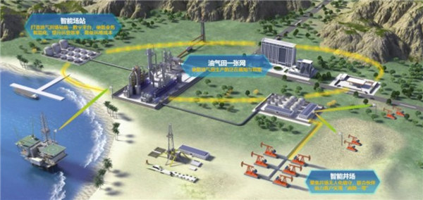 华为发5G远程智慧油气田方案:工人不下井无人化操作! - v2ra小站