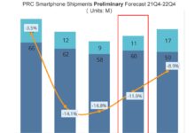 华为Mate 50一机难求 是一种身份的象征 国产手机要高端突围 - v2ra小站