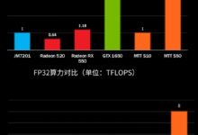 3999元？国产厂商新显卡S50曝光 号称性能媲美GTX 1660 - v2ra小站