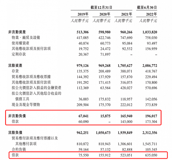 绿源集团港股IPO:负债率攀升 已处资不抵债状态 - v2ra小站