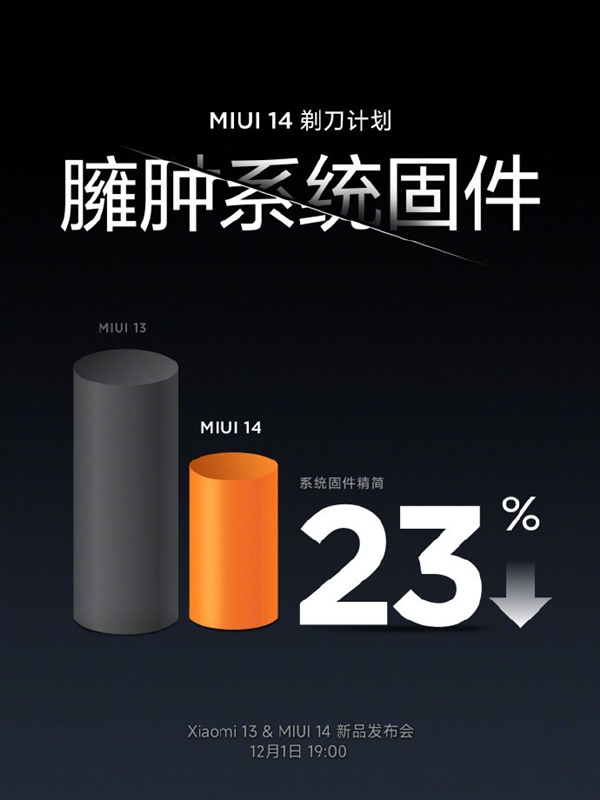 告别臃肿!小米MIUI 14“剃刀计划”第一刀:固件精简23% - v2ra小站