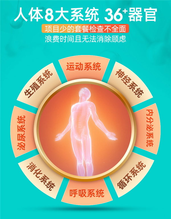 人体8大系统36+器官:全身体检套餐290元冬季大促 - v2ra小站