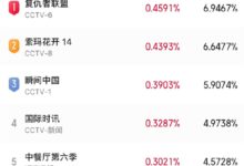 回忆杀!漫威《复仇者联盟4:终局之战》今晚央视首播:收视率全网第一 - v2ra小站