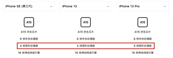 苹果全新一代iPhone SE前瞻:屏幕变为刘海 实体Home键被干掉了 - v2ra小站