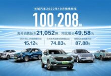 魏牌卖出2427台拖后腿 长城汽车公布10月销量：刚10万出头 - v2ra小站