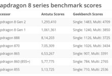 骁龙8 Gen2性能跑分:单核刚追上iPhone A14 仍落后苹果三年 - v2ra小站