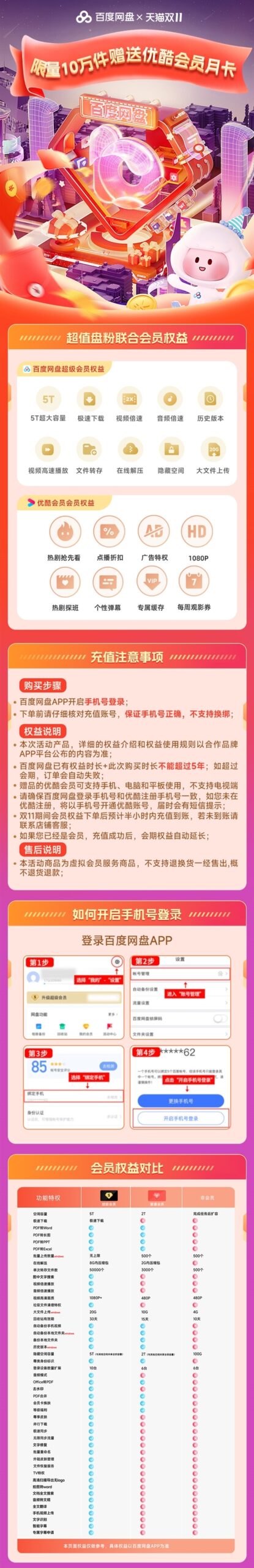 直降120元!百度网盘SVIP年卡178元到手 还送优酷月卡 - v2ra小站