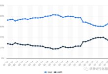 x86架构处理器危险了：几个空前强大的新对手正来势汹汹 - v2ra小站