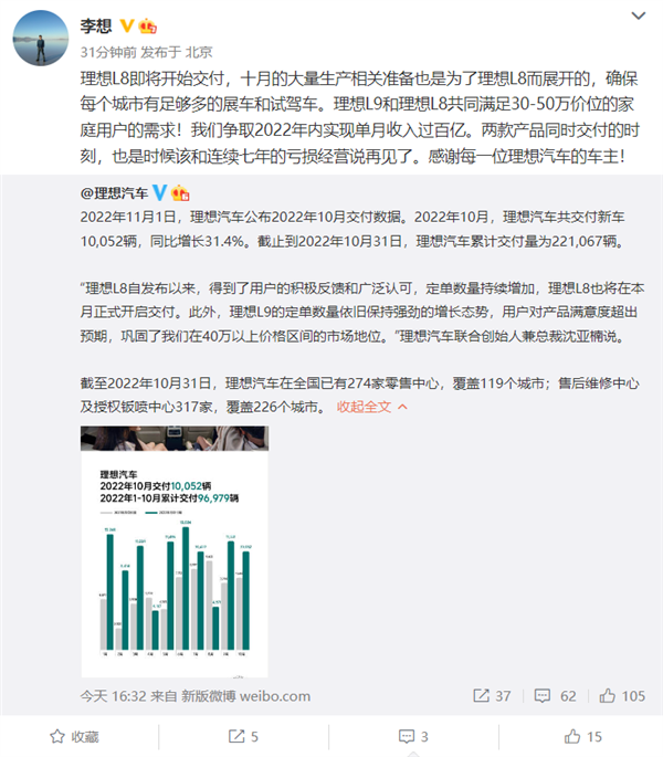 理想L8开始大规模交付！李想：是时候跟连续7年的亏损经营说再见了 - v2ra小站