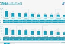 中国人造混动 就该压着日系打 - v2ra小站