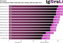 NVIDIA“帧生成”技术实测兼容FSR 2：性能表现比DLSS 3更强 - v2ra小站