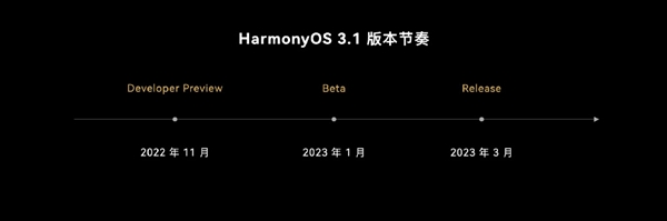 华为鸿蒙OS 3.1尝鲜版发布:底层全面升级!明年3月转正 - v2ra小站