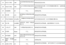 国家网信办查处135款违规App 55款直接下架！快看你有没有？ - v2ra小站