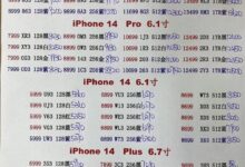 iPhone 14 Pro Max渠道价止跌反涨：比官网还贵 - v2ra小站