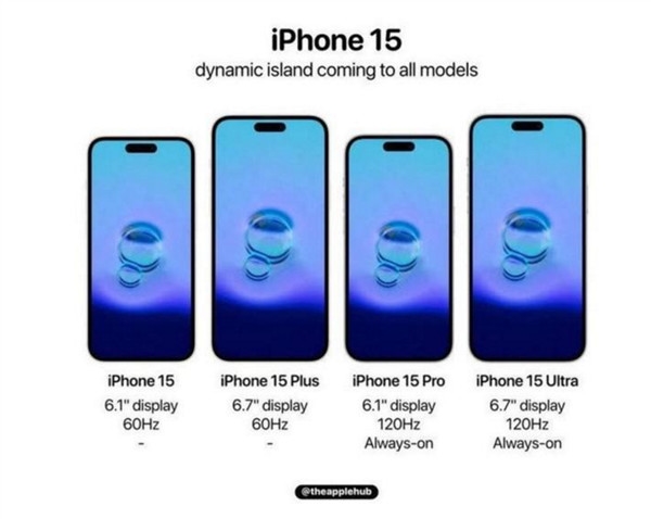 iPhone 15系列前瞻:全系都是灵动岛 标准版还是60Hz屏 - v2ra小站