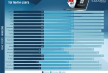 Win11电脑万勿“裸奔” 杀软测试：自带Defender惨遭垫底 - v2ra小站