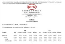 大众、丰田彻底追不上！比亚迪10月销量破21万辆 大涨168% - v2ra小站
