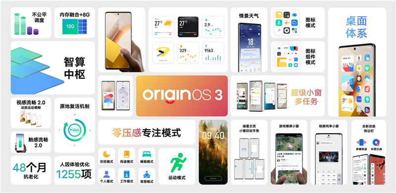 流畅的不像话！vivo全新系统OriginOS 3体验：有颜有料的轻快OS - v2ra小站