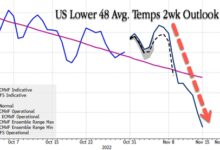 担心的一幕出现了：欧美天气预报都显示要比往年更冷！ - v2ra小站
