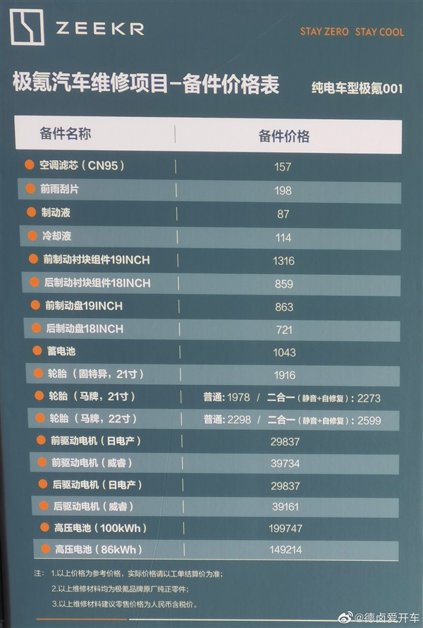 电动车维修有多贵 极氪备件价格表流出：100度电池20万！ - v2ra小站