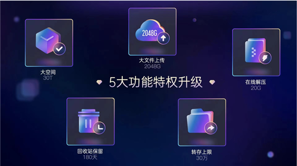 百度网盘顶级SVIP10首发：998元直升 享30TB空间 - v2ra小站