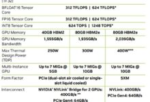 美国禁售 NVIDIA打造中国特供A800 GPU:居然只砍了一刀! - v2ra小站