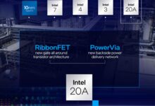 PC寒气逼人 Intel芯片工厂雄心不变:2024年量产“1.8nm”工艺 - v2ra小站