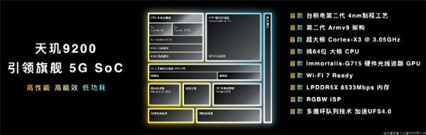 Wi-Fi 7 要来了 各Wi-Fi协议之间有何区别？ - v2ra小站
