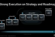 性能领先至多3倍！第四代AMD EPYC处理器上市：96核心功耗仅360W - v2ra小站