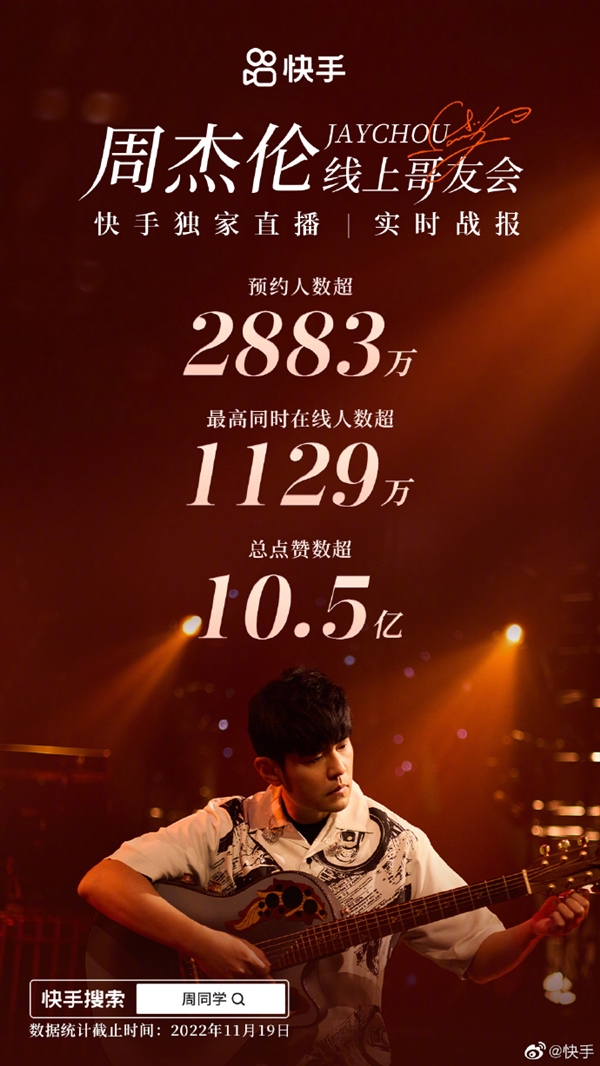 时隔三年再开唱!周杰伦快手线上哥友会超1100万人同时观看 - v2ra小站