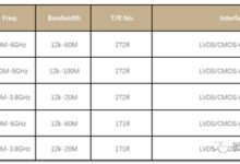 国产全新5G低功耗射频收发芯片发布：支持30MHz-6GHz频率 - v2ra小站