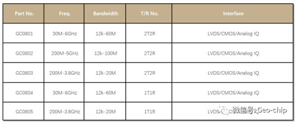 国产全新5G低功耗射频收发芯片发布:支持30MHz-6GHz频率 - v2ra小站