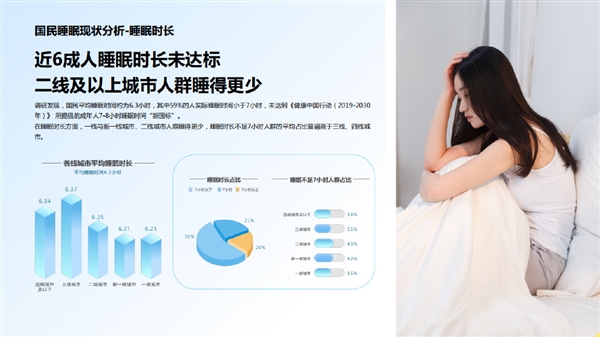 90后女程序员常熬夜 头发、眉毛全掉光像颗卤蛋：60%国人睡眠不达标 - v2ra小站