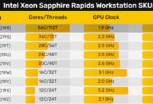 AMD撕裂者终于不寂寞了!Intel发烧U回归 56核心硬扛64核心 - v2ra小站