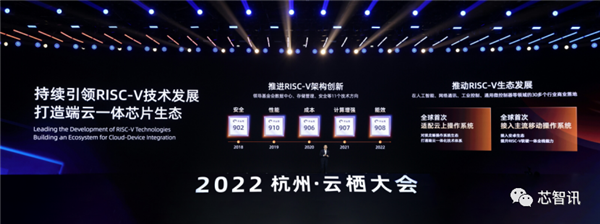 能效提升超20%！5年8款CPU 平头哥玄铁RISC-V生态实现大跨步！ - v2ra小站