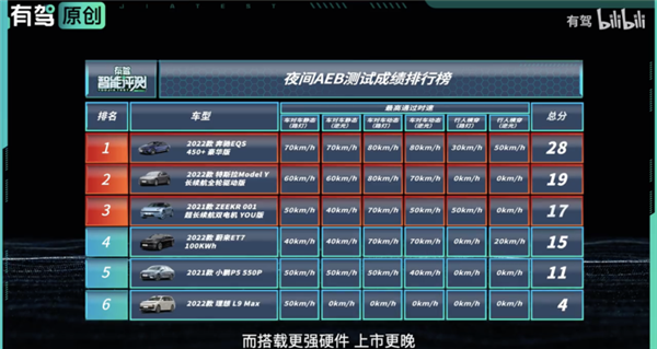 造车新势力的AEB怎么就是刹不住 - v2ra小站