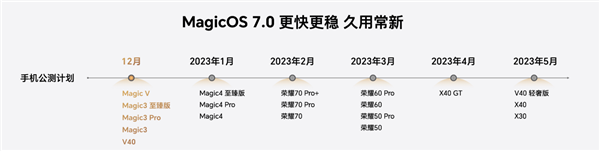 比鸿蒙还流畅!荣耀MagicOS 7.0升级计划公布:19款机型 12月推送 - v2ra小站