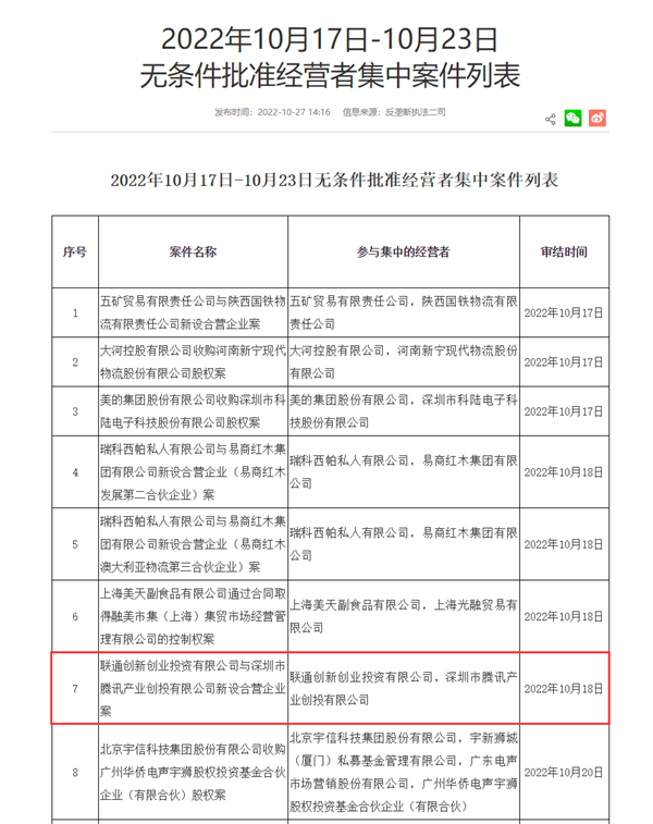 国家市场监管总局批准:中国联通、腾讯设立混改新公司 - v2ra小站