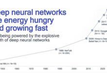IBM AIU芯片揭秘：5nm 32核心、230亿个晶体管！ - v2ra小站