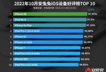 10月iOS设备好评榜出炉：6年前的初代iPhone SE第一 - v2ra小站