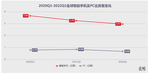 全球半导体的寒冬要来了:只有台积电没在“裸泳” - v2ra小站