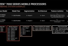 AMD Zen4超级APU首次现身:16核心32线程有戏! - v2ra小站