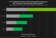 NVIDIA DLSS 3游戏已有8款上市：性能飞升2.5倍！ - v2ra小站