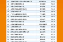 2022新型实体企业百强 都在北上广深杭:京东、华为前三、小米比亚迪上榜 - v2ra小站